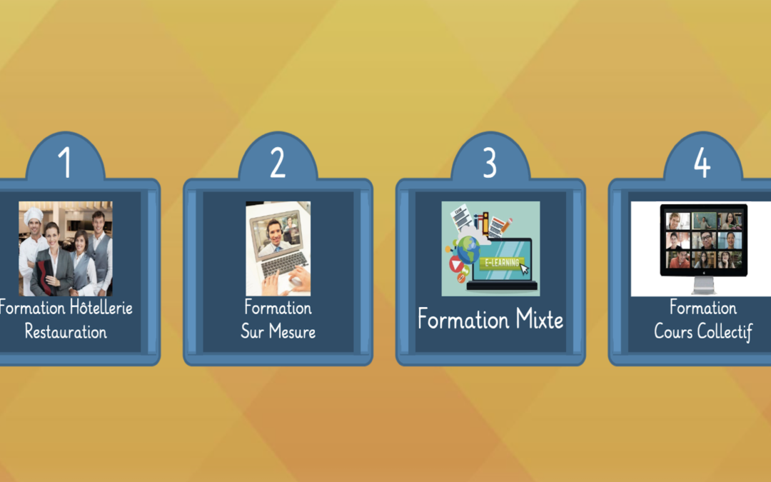 Mes Formations CPF- Anglais – 2021