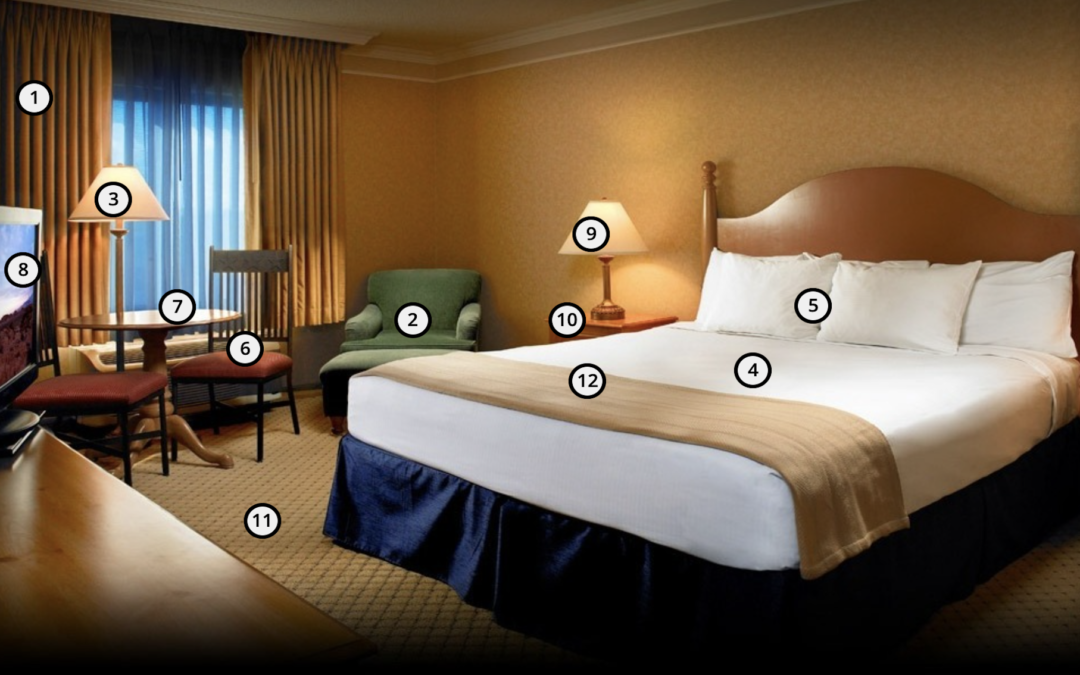 Know your hotel room