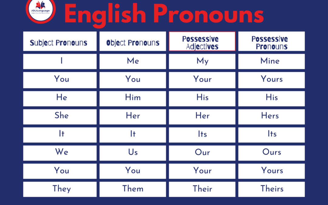 Know your Pronouns