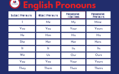 Know your Pronouns